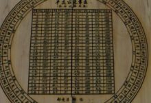 生辰八字知多少，八字婚姻算命-酷播亮新聞