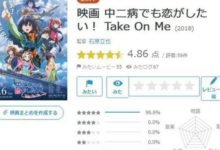 《中二病也要談戀愛 Take On Me》評分好看嗎 中國會引進嗎-酷播亮新聞