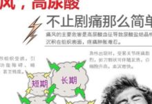 痛風為何從腳起？病因居然是因為這個，注意咯-酷播亮新聞