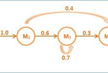 一文讀懂 HMM 模型和 Viterbi 演算法-酷播亮新聞