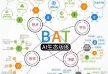 這幾張圖告訴你BAT在AI領域的布局-酷播亮新聞