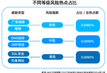 2017年中國公共WiFi安全報告：一線城市最安全-酷播亮新聞