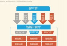 餐飲老闆使用優秀的客悅來餐飲管理系統百利而無一害-酷播亮新聞