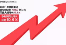 利潤同比增長60% 佳能公布17年年度財報-酷播亮新聞