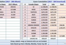 2017女solo歌手成績：第3位演戲唱歌兩不誤，第6位會唱歌更會rap！-酷播亮新聞