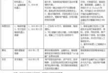 人工智能在個人理財行業的應用和影響-酷播亮新聞