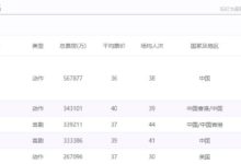 要超過《戰狼2》，還是得靠周星馳這部新片！-酷播亮新聞