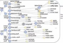 CVPR 2018：新型語義分割模型：動態結構化語義傳播網絡DSSPN-酷播亮新聞