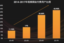 視頻網站付費用戶難以觸達？ 那是你不知道這招-酷播亮新聞