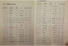 2017年內容行業獨角獸大排名，總估值達530.4億美元，排前三甲的竟然有這兩家！-酷播亮新聞