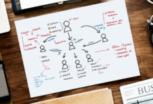 付費內容體系：一份組織內容的三層模型-酷播亮新聞