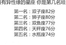 十二星座女減肥不成功的原因！-酷播亮新聞