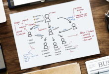 產品功能取捨大法：Maxdiff-酷播亮新聞