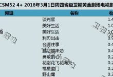 《白鹿原》的導演+《紅色》的編劇，張嘉譯李小冉新劇品質保障！-酷播亮新聞