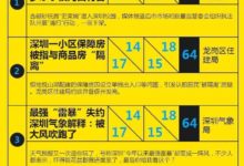 深圳大件事黃金24小時榜 ▎有毒玩具、辣手摧花…哪些政府部門轉危為機？-酷播亮新聞