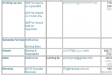 喜獲Oracle BSP授權浪擎科技捍衛國產災備品牌-酷播亮新聞
