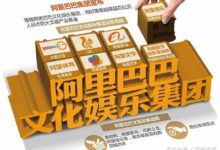 為什麼阿里巴巴要逆戰而行去做遊戲？-酷播亮新聞