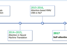 乾貨 | NLP中的self-attention【自-注意力】機制-酷播亮新聞