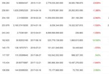 2018.4.30幣值排名前20 EOS1100億新高度不言頂-酷播亮新聞