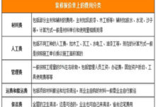 上海家裝不同報價 不可小視的預算報價細節-酷播亮新聞