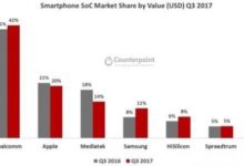 華為視高通為晶片圈頭號勁敵：欲取而代之-酷播亮新聞