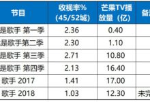 從「芒果系」出走後，被資本市場裹挾的「電視人」風生水起or「水土不服」？-酷播亮新聞