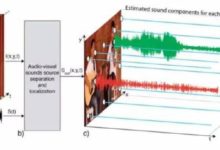 MIT像素級聲源定位系統PixelPlayer：無監督地分離視頻中目標聲源-酷播亮新聞