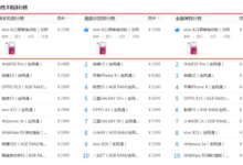 拿下多個排行榜第一，看vivo X21的新技術就知道比華為P20強了-酷播亮新聞