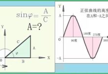 正弦函數究竟有多神奇？-酷播亮新聞