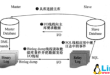 MySQL複製相關技術初步小結-酷播亮新聞