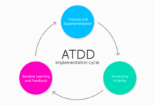實現ATDD的快速指南-酷播亮新聞