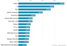 Python纔是人工智慧AI的首選程式語言，你值得擁有……-酷播亮新聞