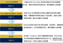 NASA戰略技術投資規劃及其製定過程研究-酷播亮新聞