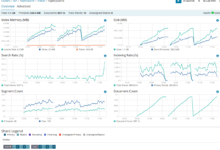 海量日誌架構中的後端數據處理技術對比-酷播亮新聞