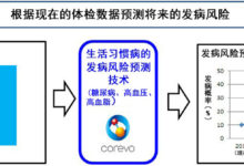 NTT將與保險公司合作,利用健康大數據預測生活習慣病風險-酷播亮新聞