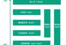 淺談多層技術架構與企業技術競爭力的構建-酷播亮新聞