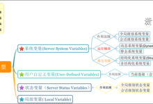 MySQL的變數分類總結-酷播亮新聞