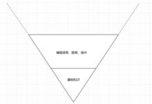 為什麼我的技術提升的這麼慢？來看看這幾點你就知道了-酷播亮新聞