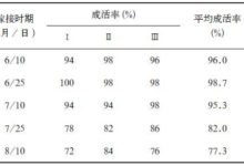 費縣‘清香’核桃嫁接育苗技術研究-酷播亮新聞