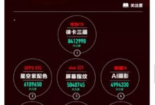 vivo首創屏下指紋解鎖技術，成為2018行業創新代表-酷播亮新聞