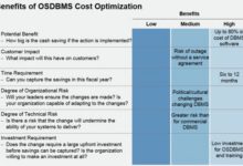 從 Gartner 市場報告看開源資料庫的發展趨勢與技術選型建議-酷播亮新聞