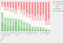JAXenter 對 2018 年技術趨勢調查：Python 為後起之秀-酷播亮新聞