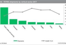 2017年TETRA產品出貨量增長近16% 亞洲增長最快-酷播亮新聞