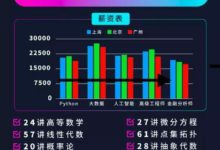 想學習更多數學知識？這些課程你不能錯過！（限時免費）-酷播亮新聞