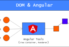 【譯】在Angular中使用DOM：意想不到的後果及優化技術-酷播亮新聞