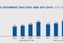 辦一次世界盃，能掙多少錢？-酷播亮新聞