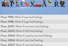 要看到有毛球才可以下班　12個皮克斯動畫電影中的小秘密-酷播亮新聞