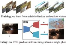 康奈爾大學CVPR論文：通過網路無標註延時攝影學習本徵影象分解-酷播亮新聞