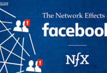 剖析 Facebook 的網絡效應：歷經風波，為何其用戶數據依舊在上漲？-酷播亮新聞