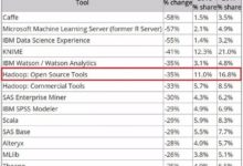 蘇寧易購：Hadoop失寵前提是出現更強替代品-酷播亮新聞